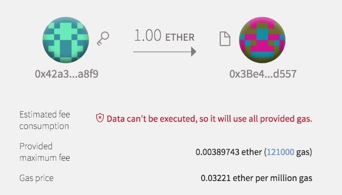 gas used ethereum