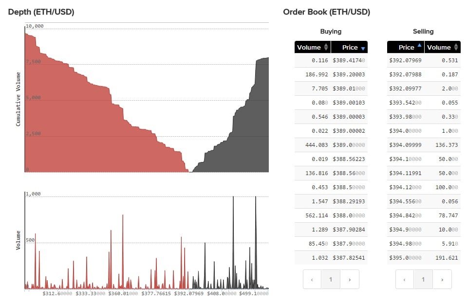 kraken buy ethereum