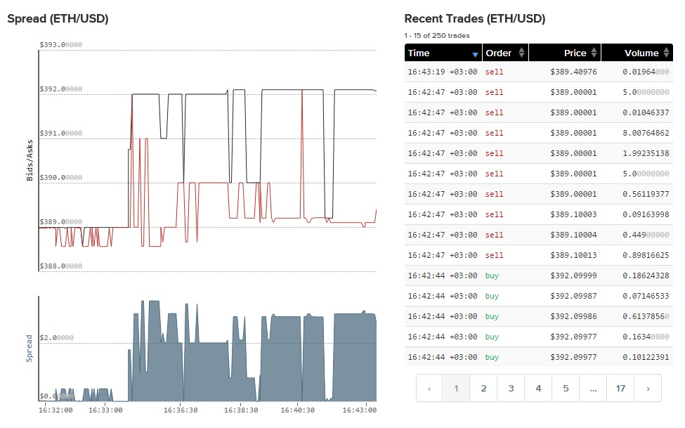 sell ethereum kraken