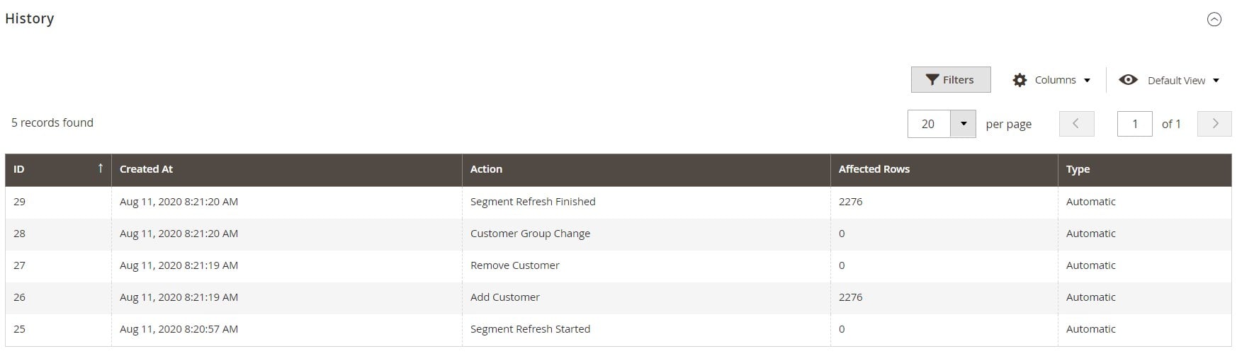 Magento 2 Customer Segmentation