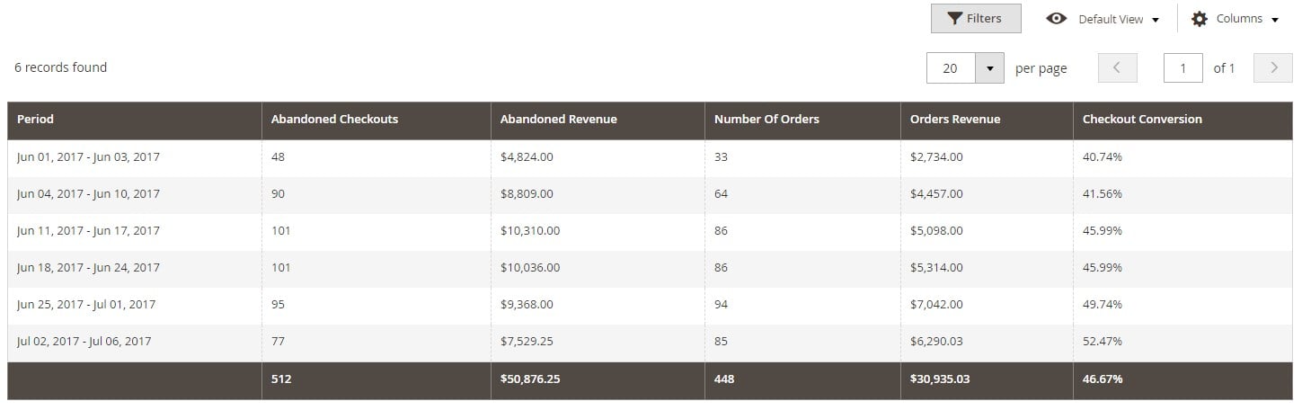 Magento 2 one page checkout module overview