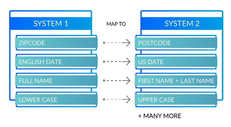 definition of network dsync