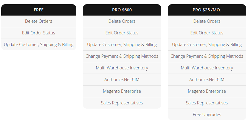 order manager magento 2