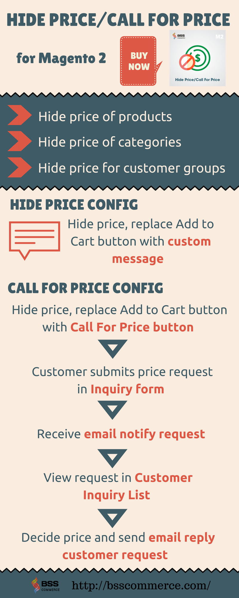 Magento 2 Call For Price Extension