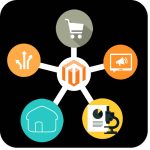 How To Synchronize Magento 2 With Any Online Marketplace To Import/Export Product Data