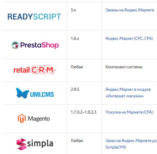 Magento 2 Yandex Market Connector