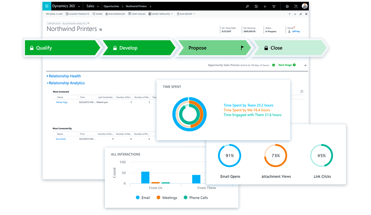 Magento 2 Microsoft Dynamics 365 Connector