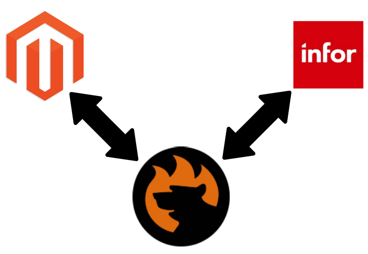 Magento 2 Infor connector