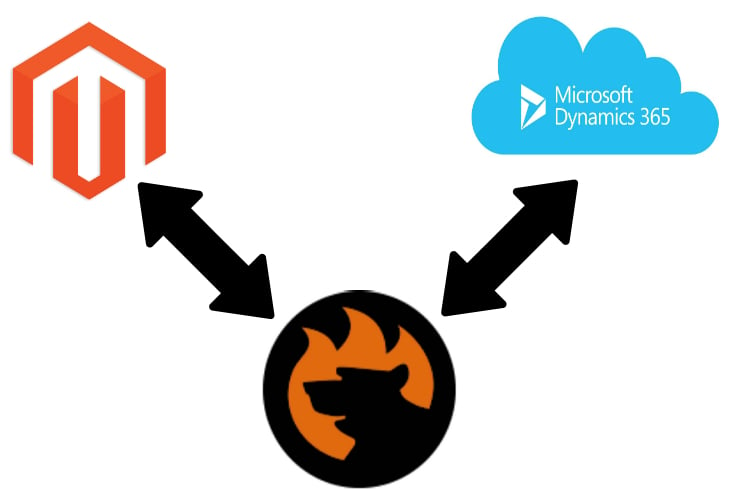 Magento 2 Microsoft Dynamics 365 Connector