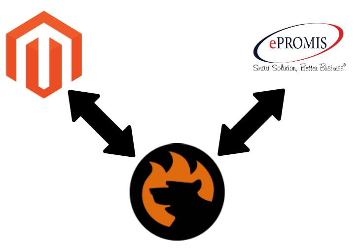 Magento 2 ePROMIS Integration