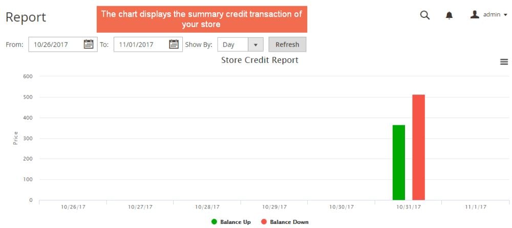 Magento 2 store credit extension