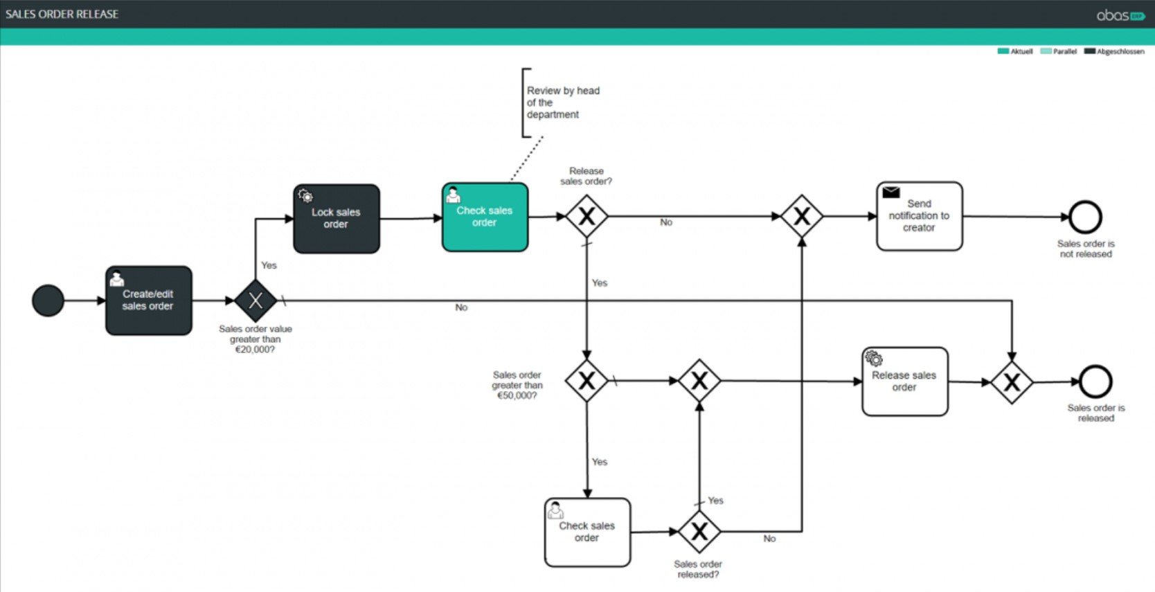 Magento 2 abas erp connector