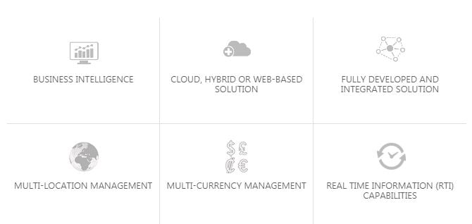 Magento 2 ePROMIS Integration