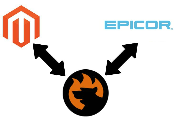 Magento 2 epicor connector