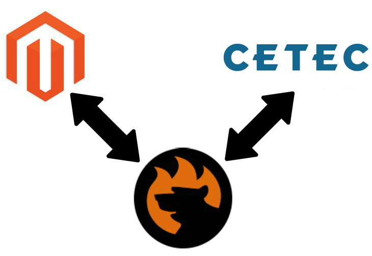 Magento 2 Cetec ERP connector