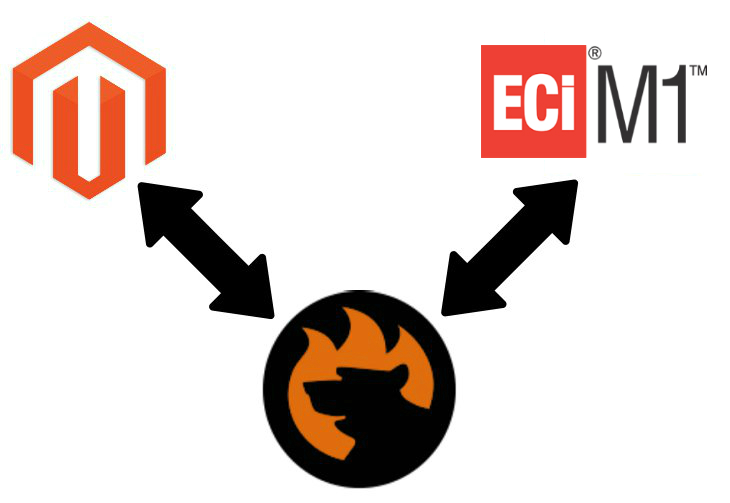 Magento 2 ECI M1 connector