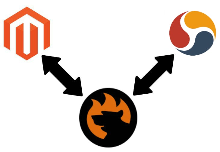 Magento 2 HarmonyPSA connector