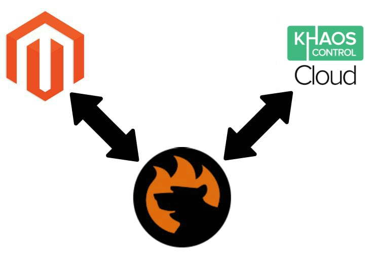 Magento 2 Khaos Control Cloud connector