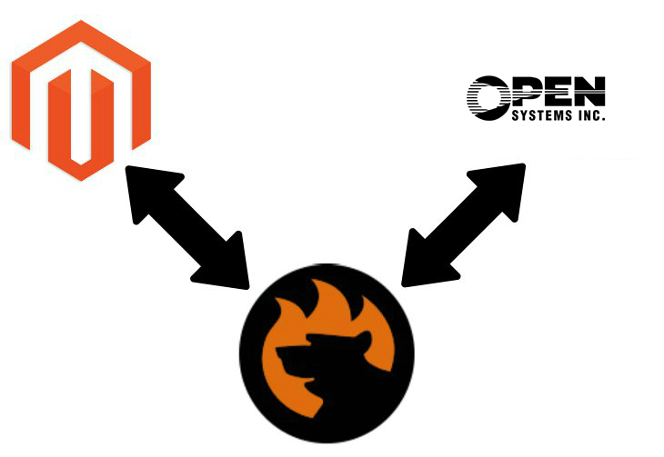 Magento 2 Open Systems Traverse Connector