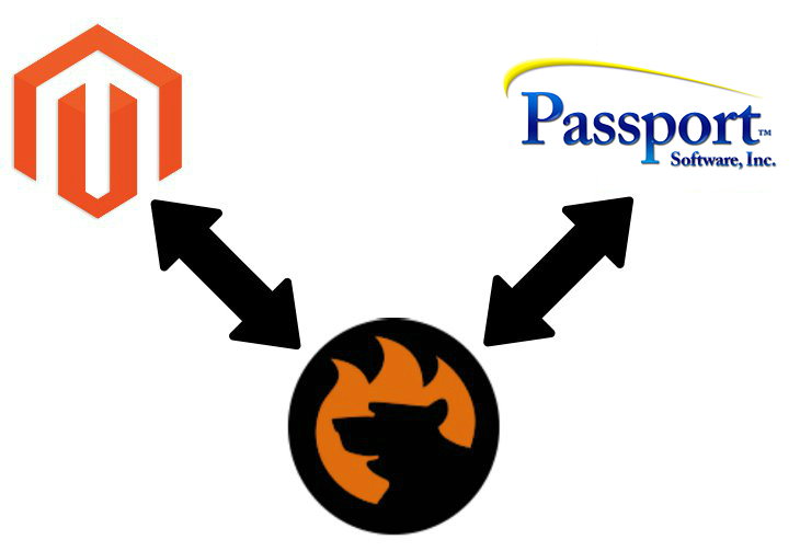Magento 2 Passport Business Solutions Connector