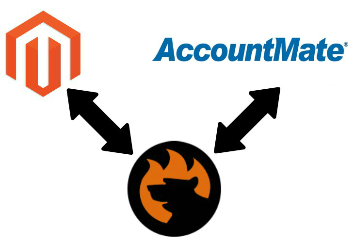 Magento 2 accountmate connector