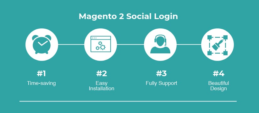 Magento 2 social login extension