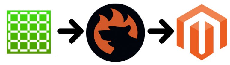 How To Import And Export Attributes Values And Attribute Sets In Magento 2 FireBear