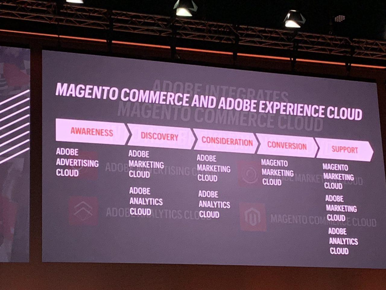 Magento Adobe Experience Cloud