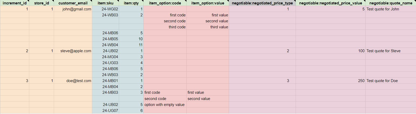 magento 2 b2b quote sample table