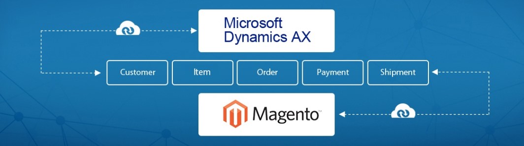Magento 2 Microsoft Dynamics AX integration