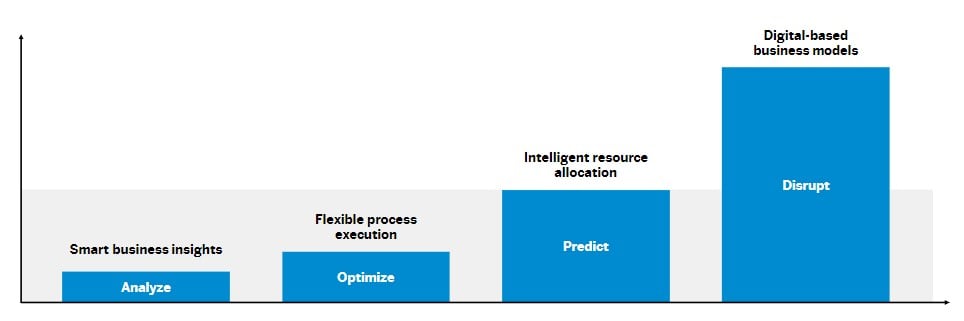 Magento SAP ERP Integration