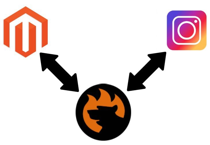 Magento 2 Instagram Integration