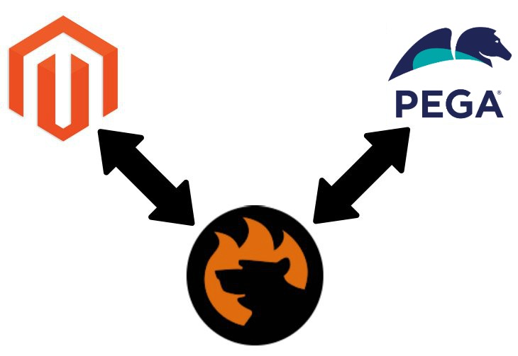 Pega CRM Overview & Magento 2 Integration FireBear