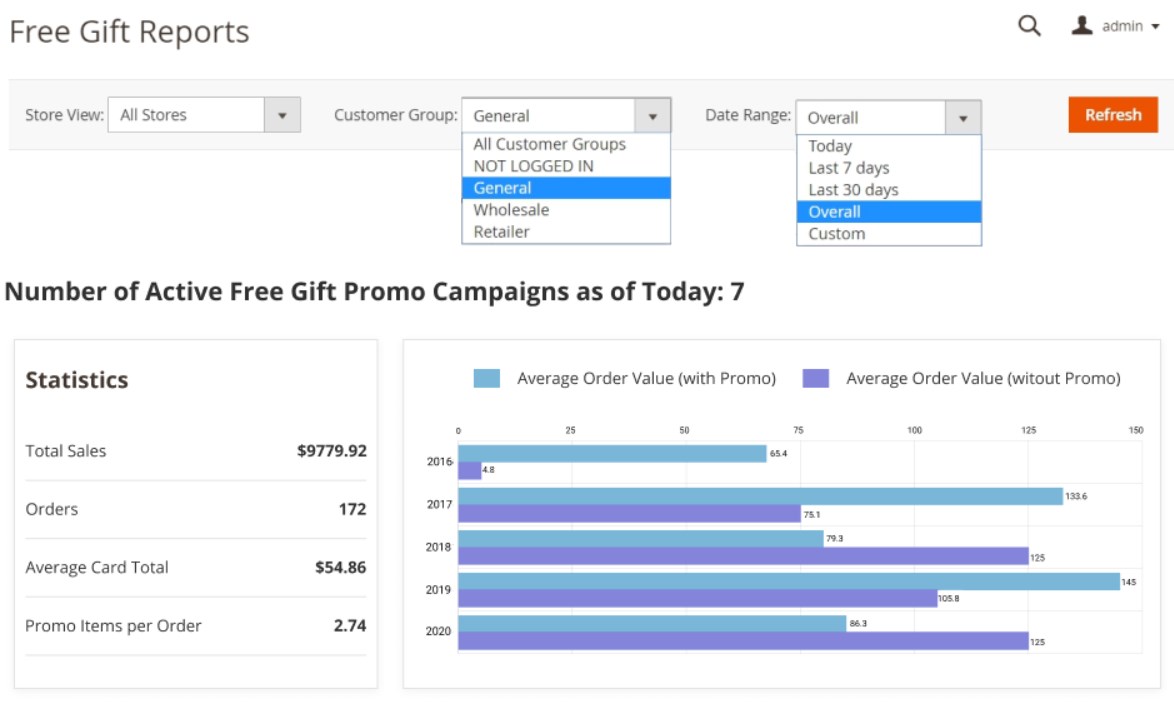 Amasty Magento 2 reports for free gift add-on