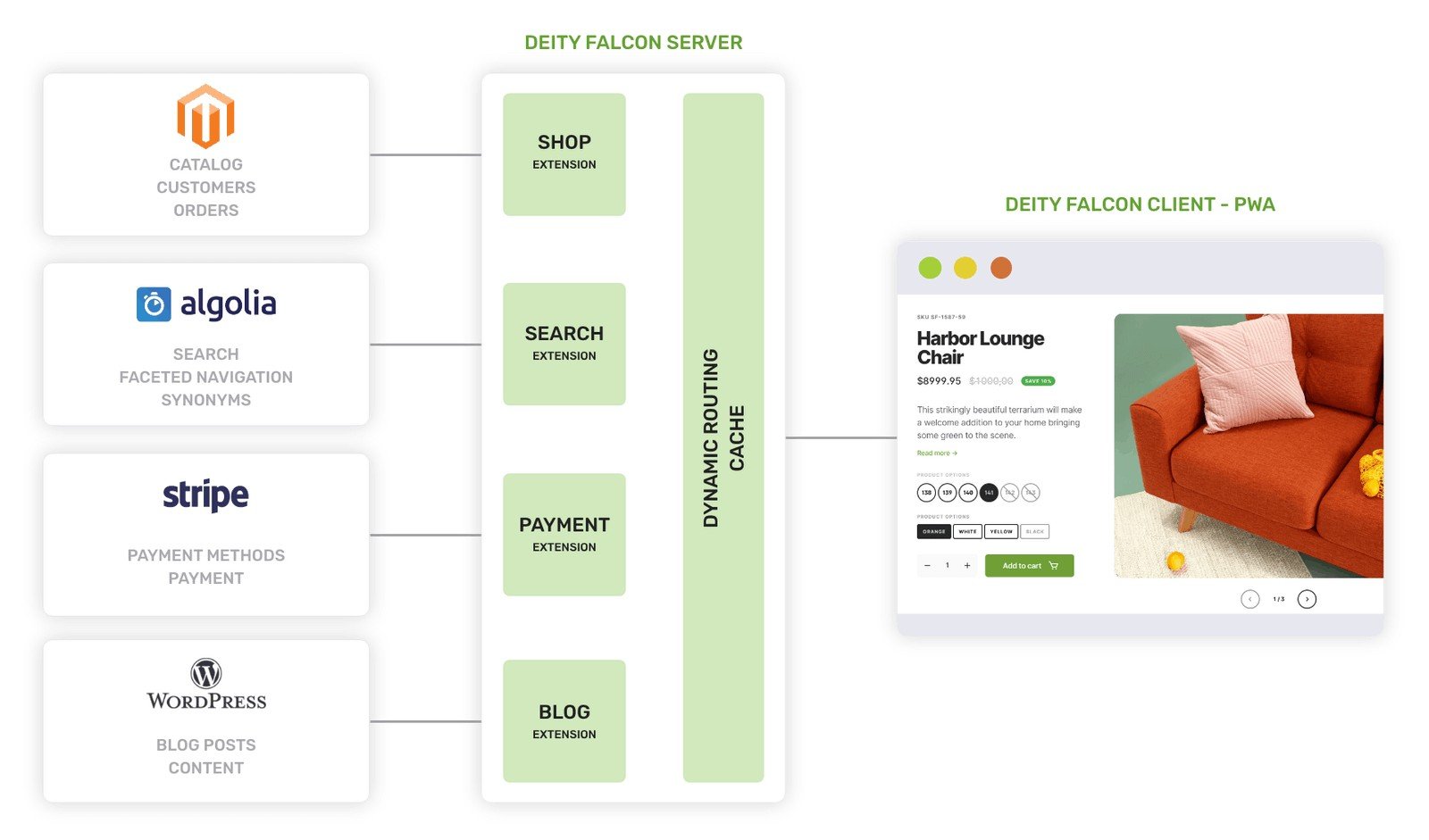 deity Magento 2 pwa