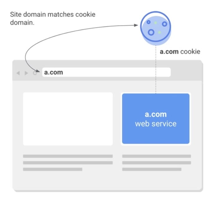 Magento 2 SameSite cookie update