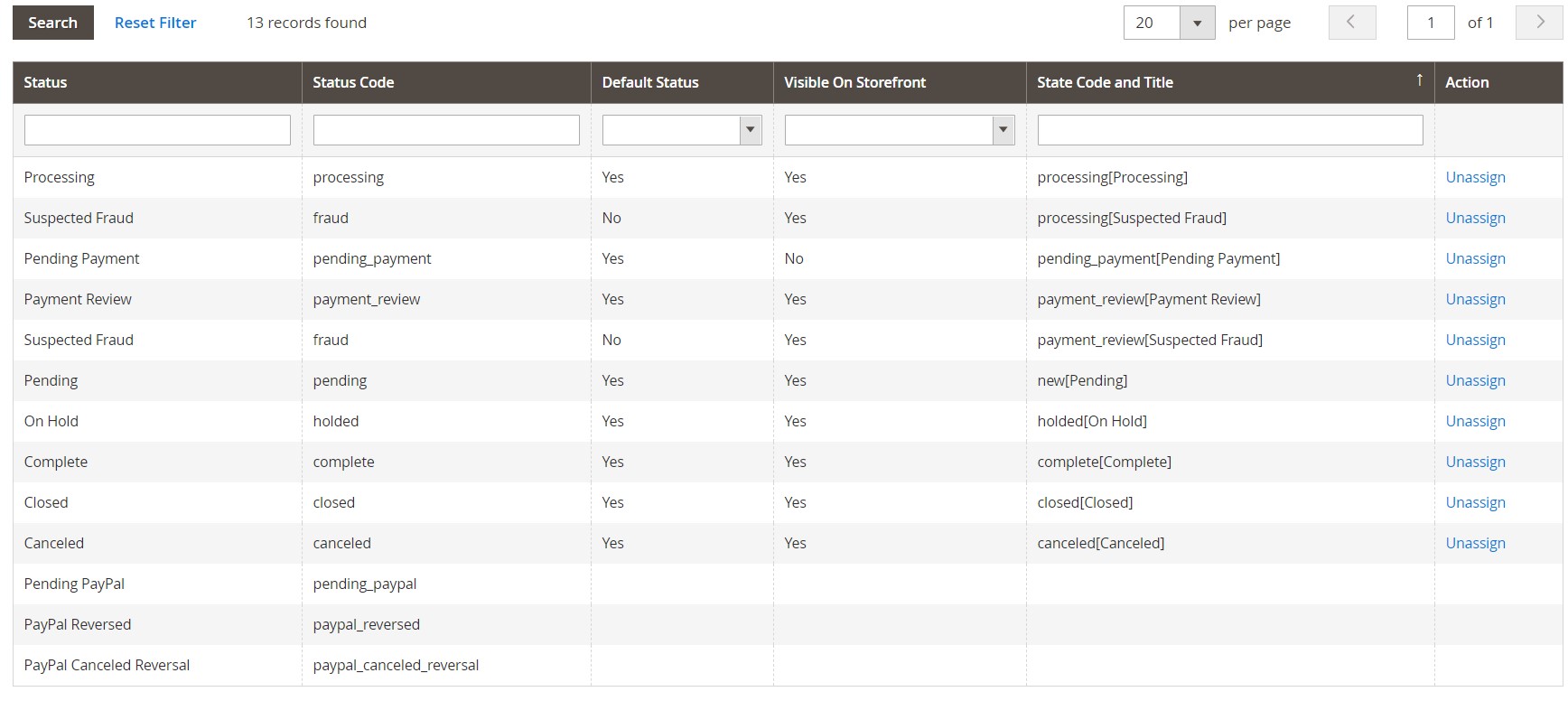 magento 2 backend stores settings