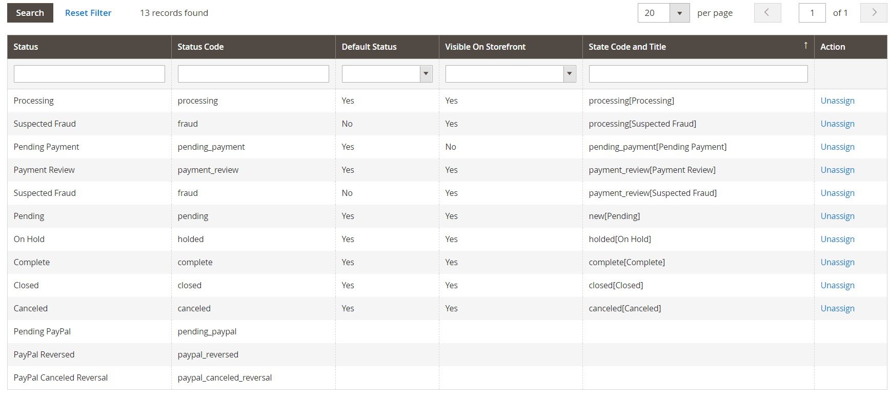 magento 2 backend stores settings