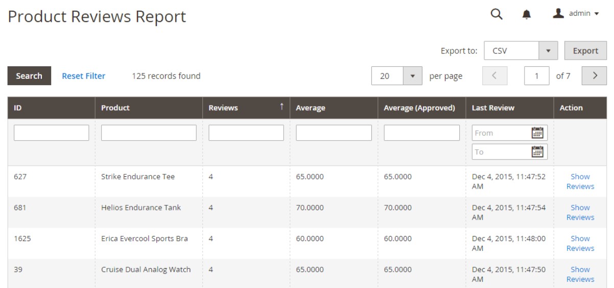 Magento 2 reports