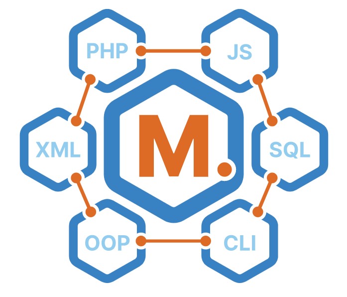 m.academy magento 2 courses