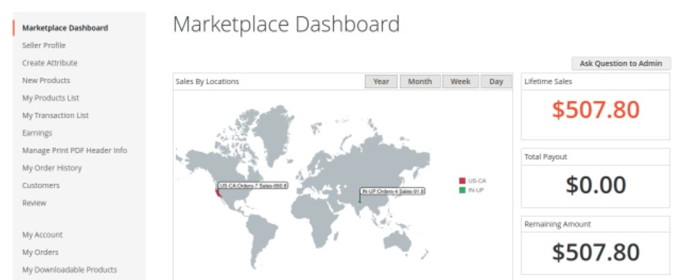 platforms to build online marketplace