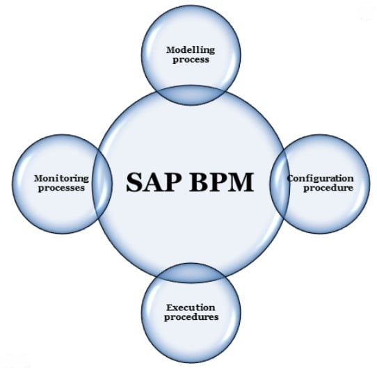 sap business one integration framework