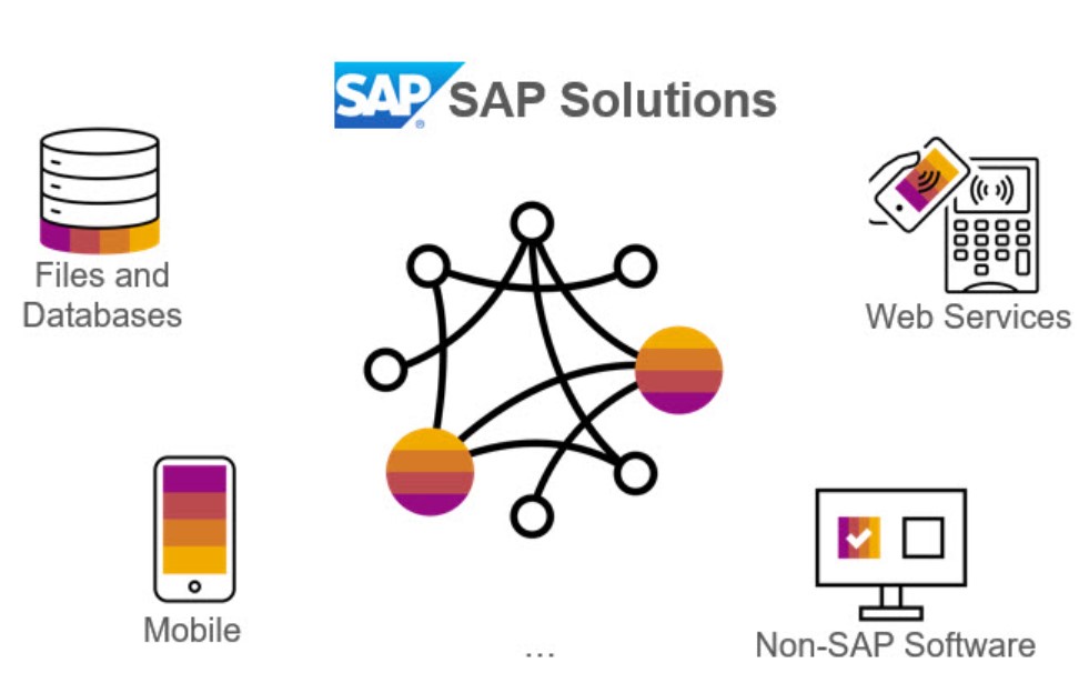sap business one integration framework