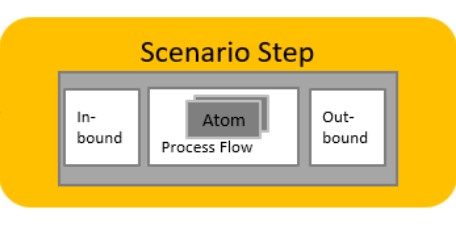 sap business one integration framework