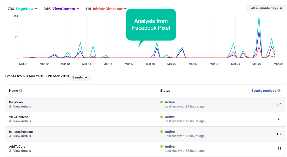 magento 2 google analytics extension