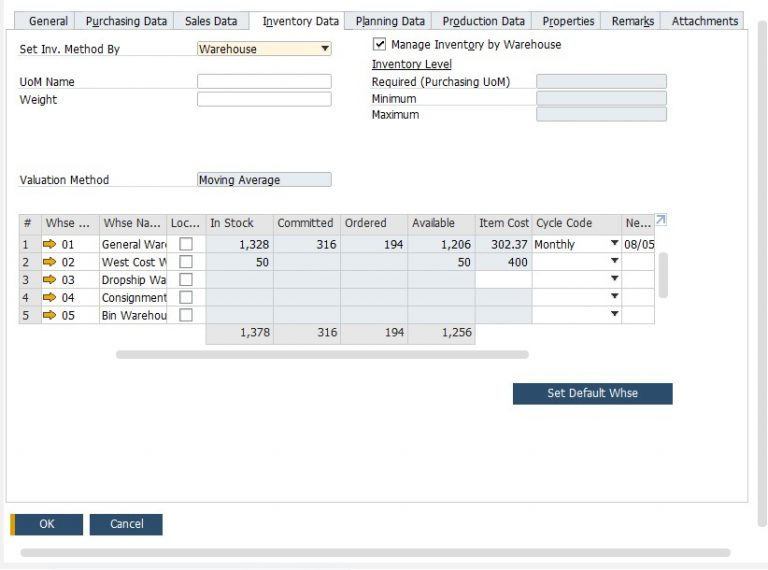 SAP Business One In-Depth Review: Item Master Data | FireBear