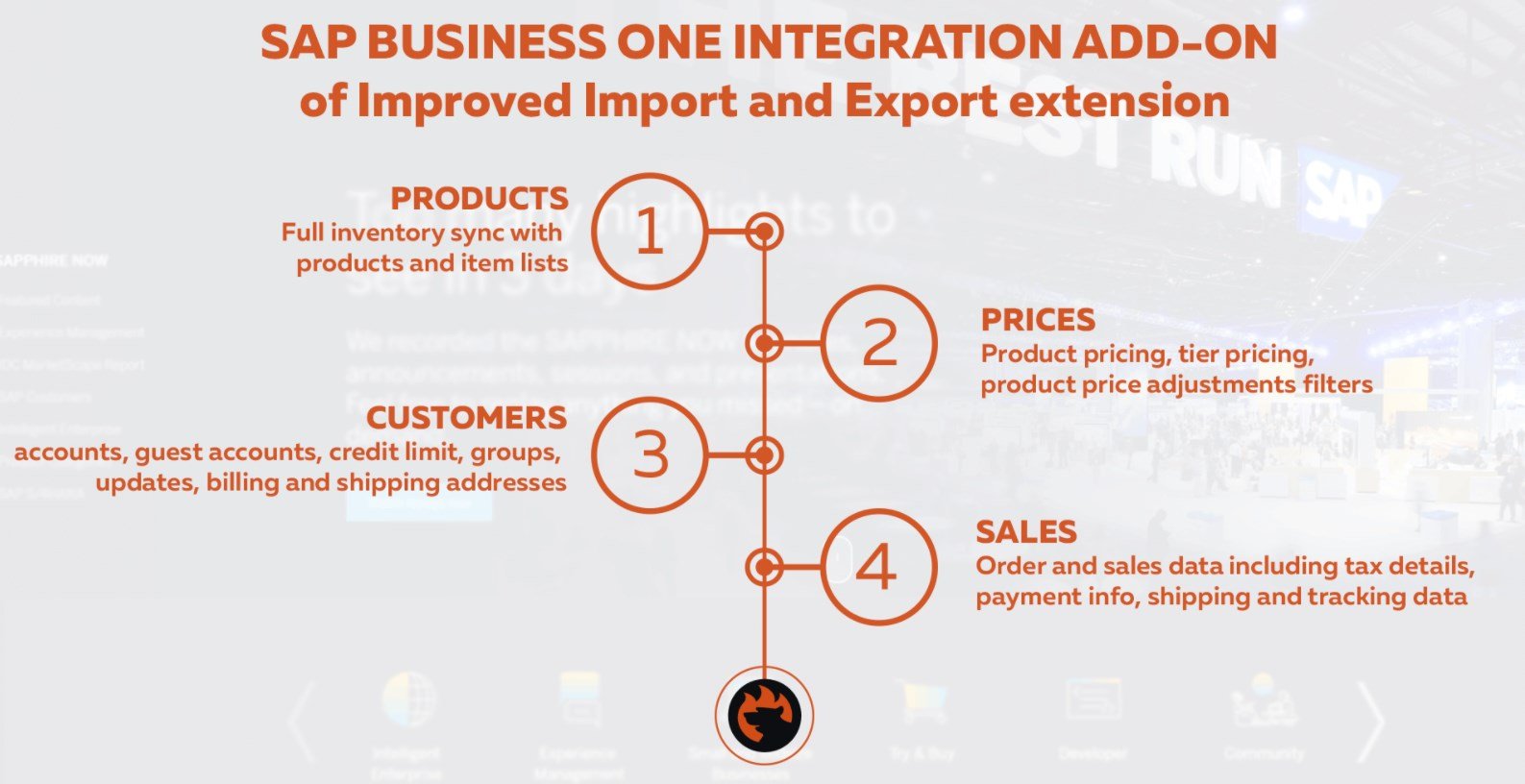 Magento 2 SAP Business One integration 