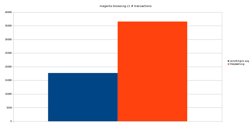 Magento 2 LiteMage Cache extension