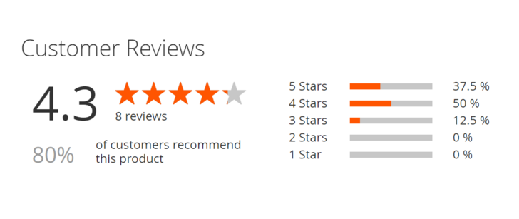 magento 2 product reviews extension