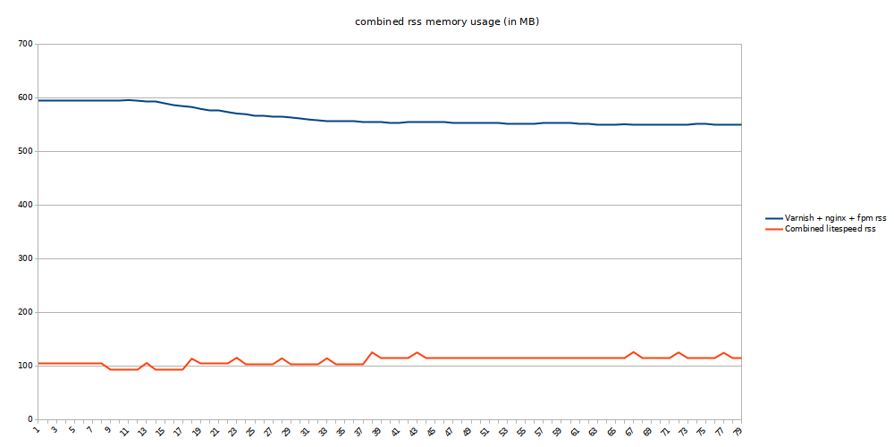 Magento 2 LiteMage Cache extension